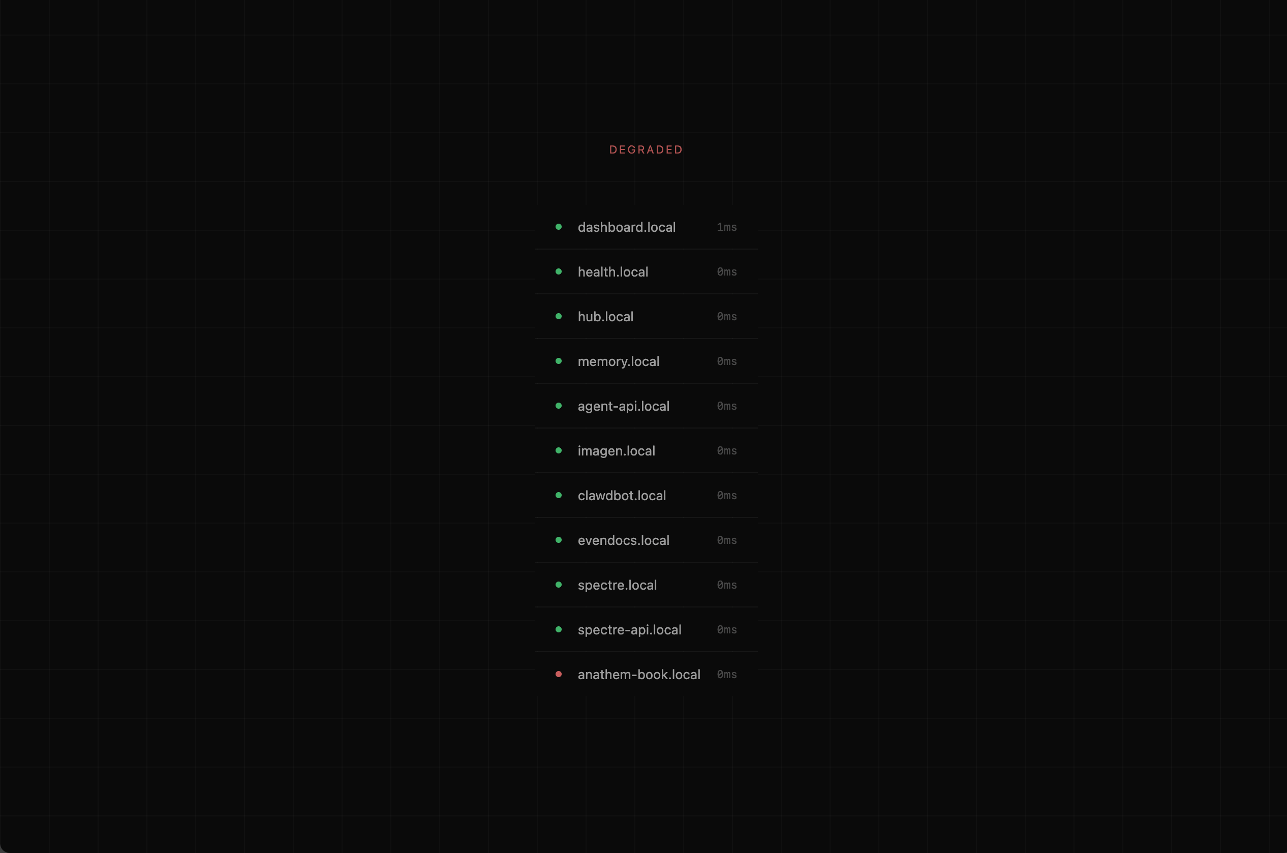 OpenCan Status Monitor