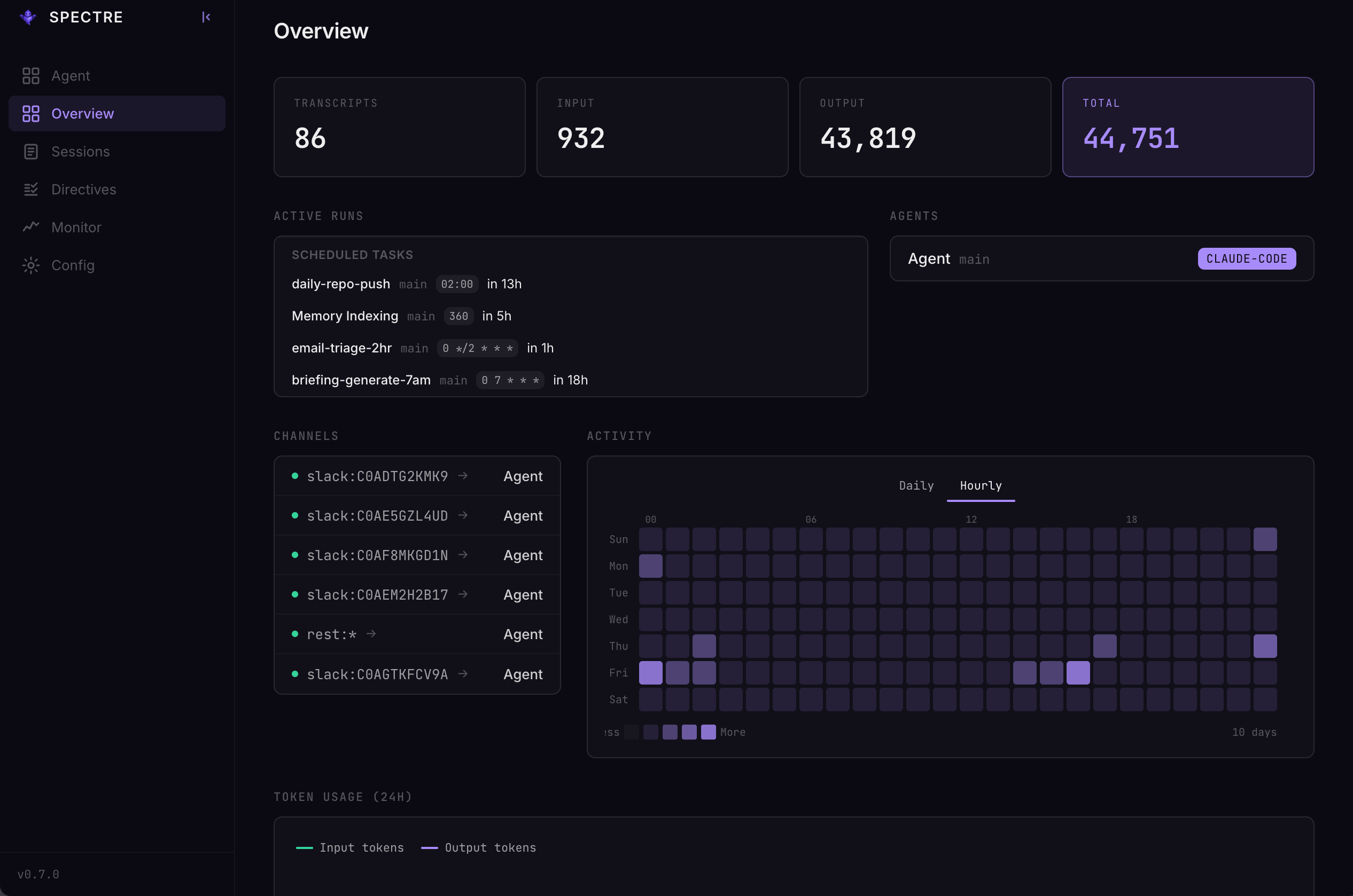 Spectre Dashboard